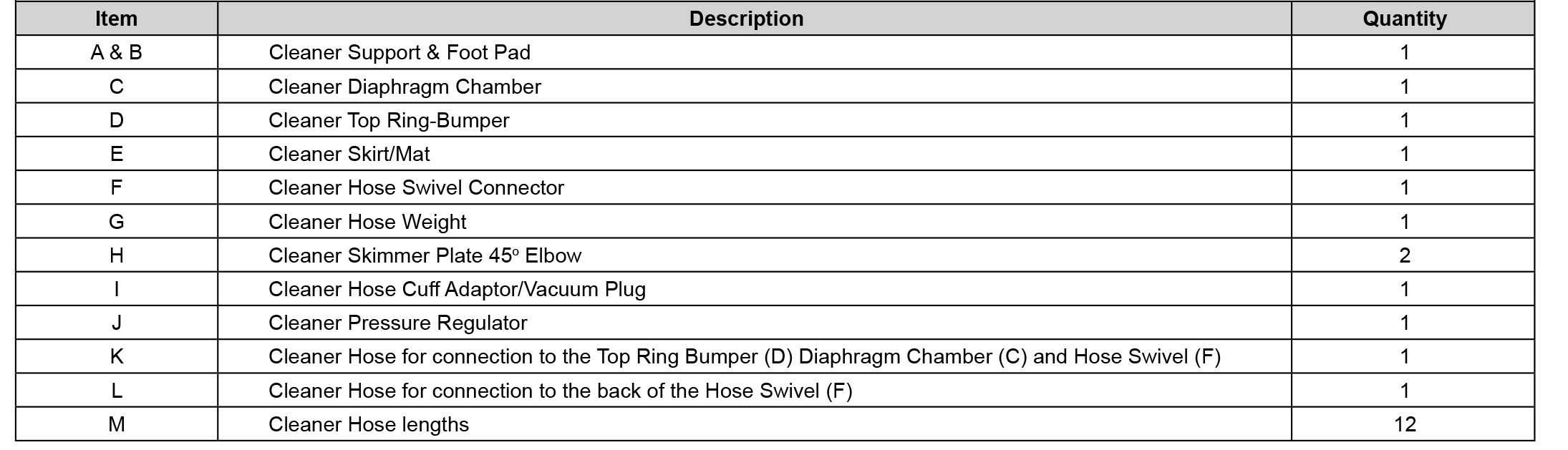 Davey PoolSweepa Suction Cleaner - Whats in the Box List