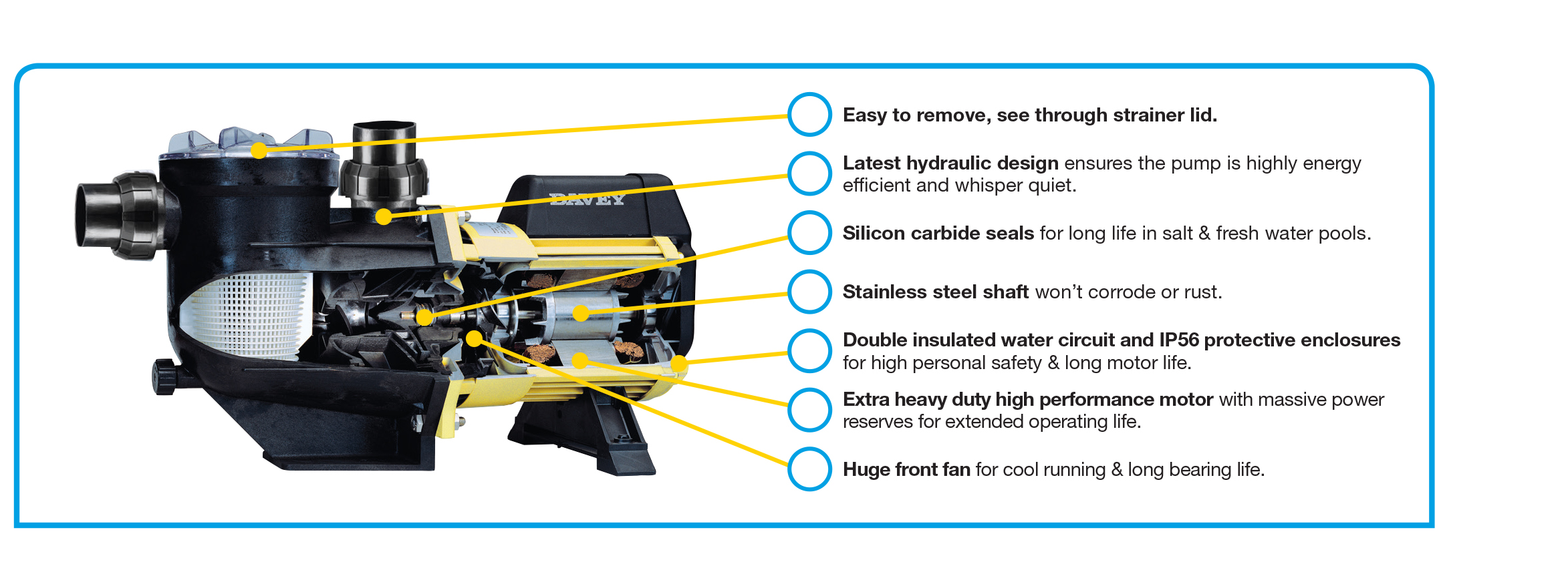 PowerMaster PM200 Pool Pump - Features